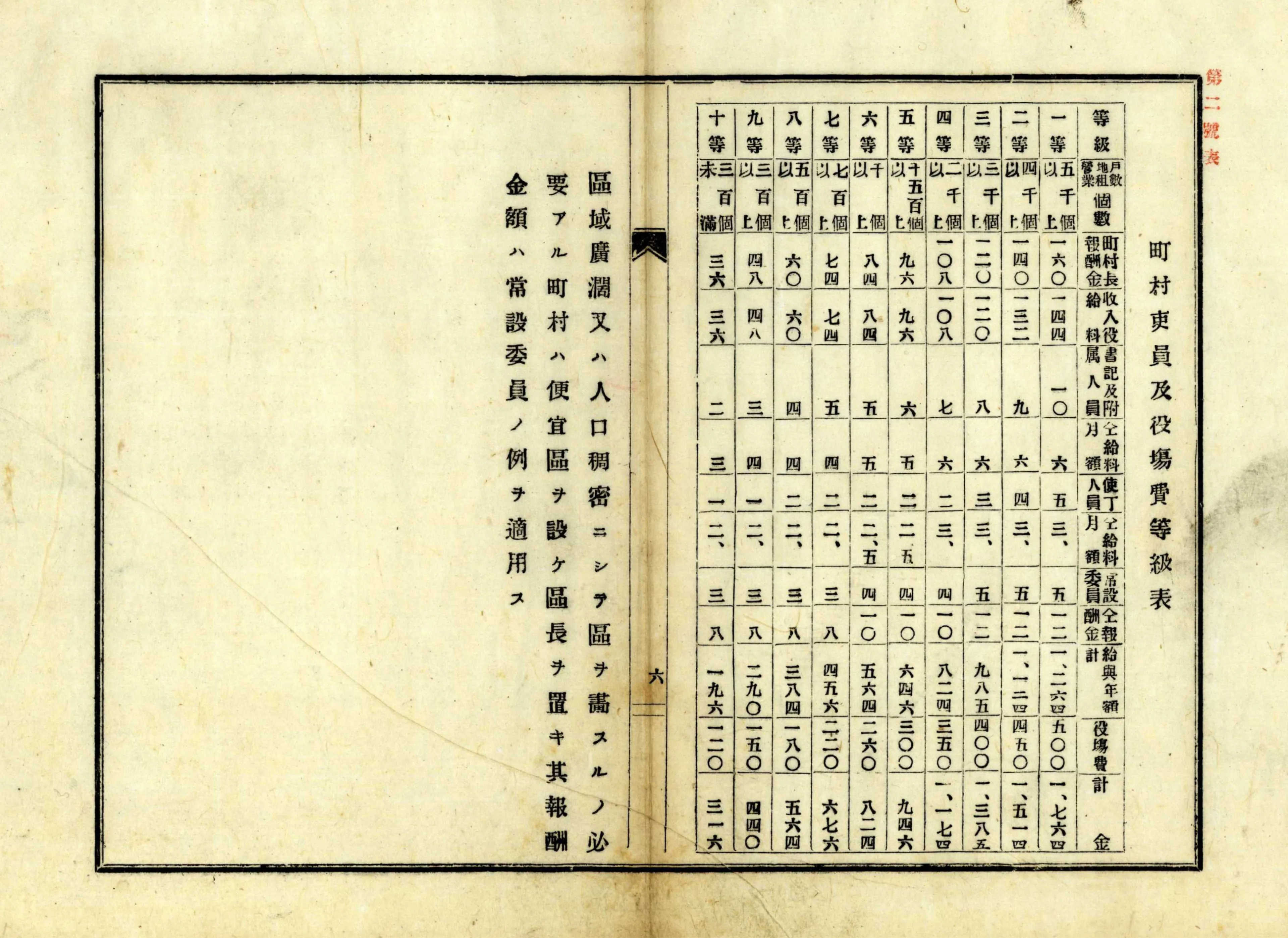 明治時代に制定された市制（地方自治法上の市制度）が施行された市を、その施行された日付順に並べたもので、詳細は下記に記載。
