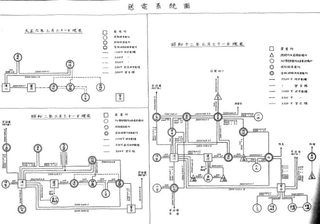 市営電気供給事業