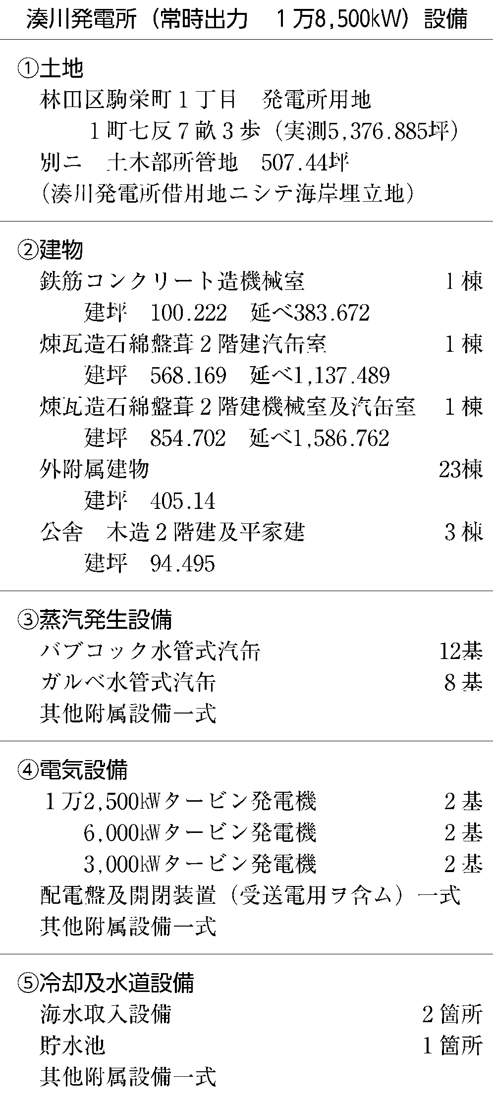 日本発送電株式会社に出資した湊川発電所規模