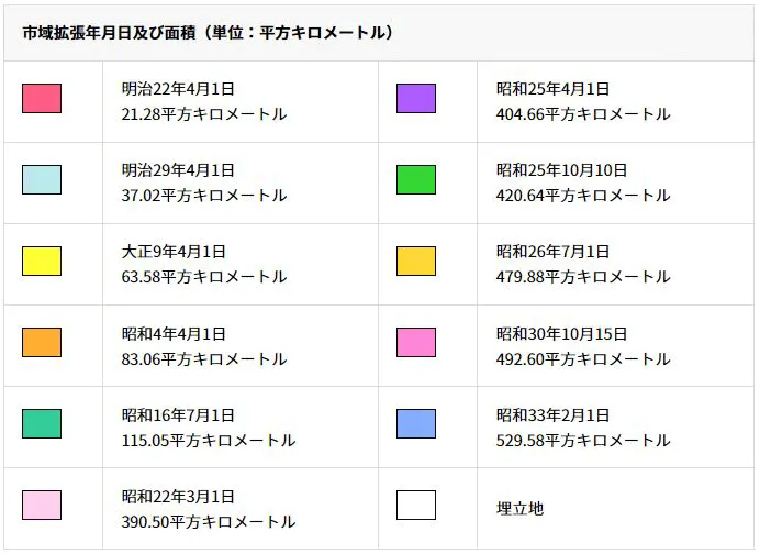 神戸市域の変遷図 凡例