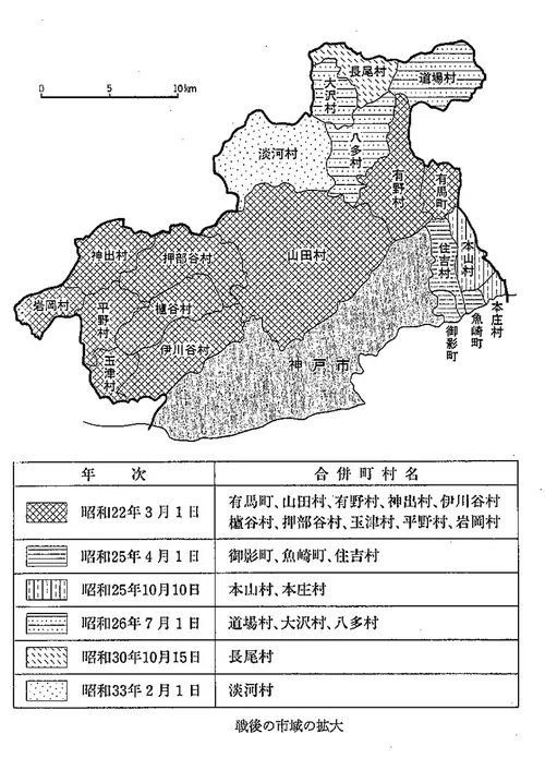 戦後の市域の拡大